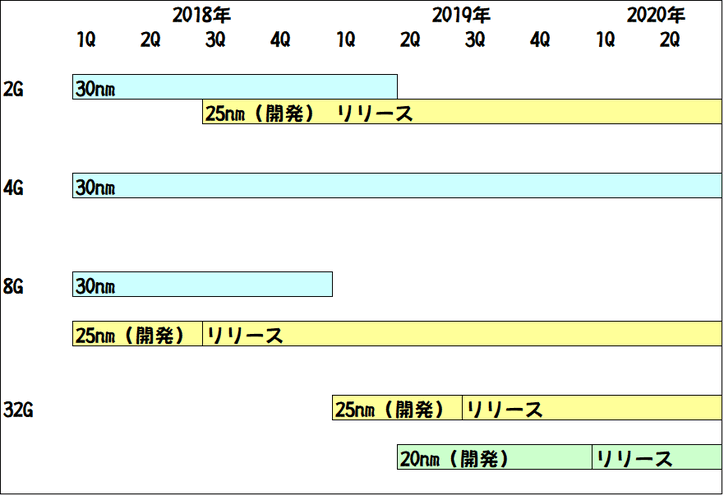 マップ ロード