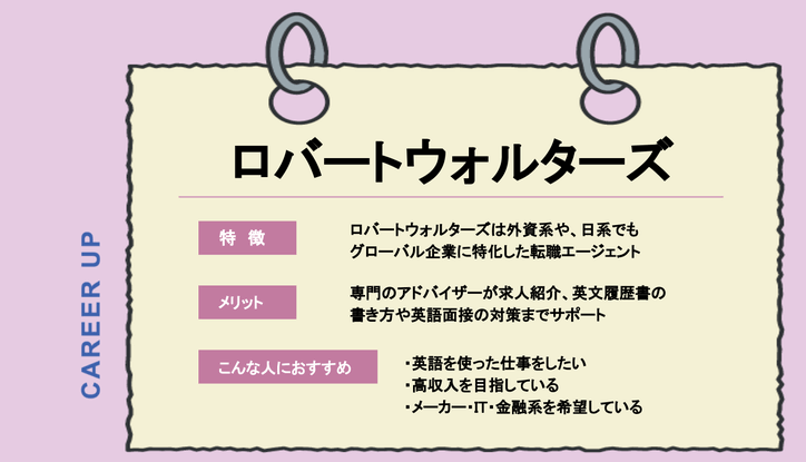 ロバートウォルターズ 初めての外資に どのくらいの英語力が必要 おすすめする人 しない人は Chewy