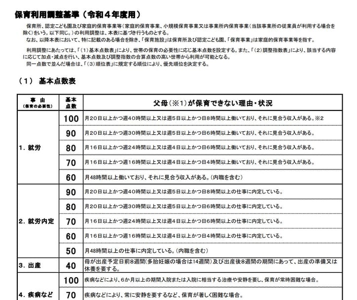 保育利用調整基準