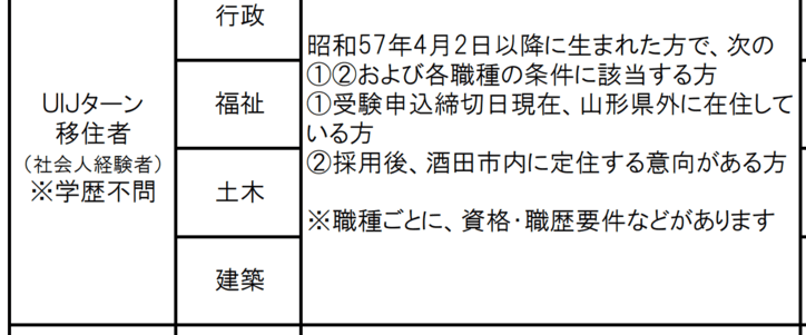 酒田市職員採用試験案内